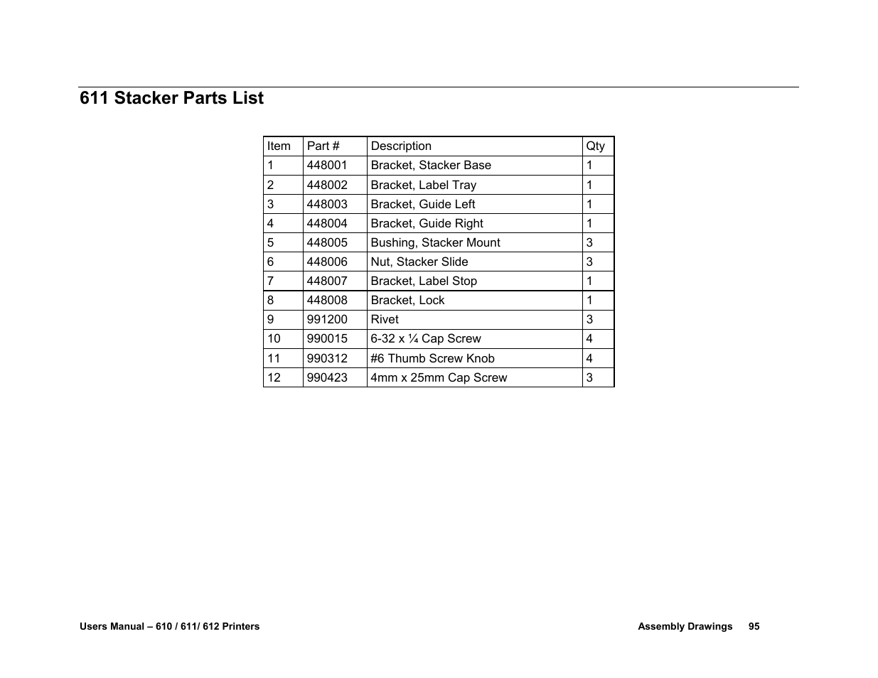 611 stacker parts list | Avery Dennison SNAP 611 User Manual | Page 103 / 108
