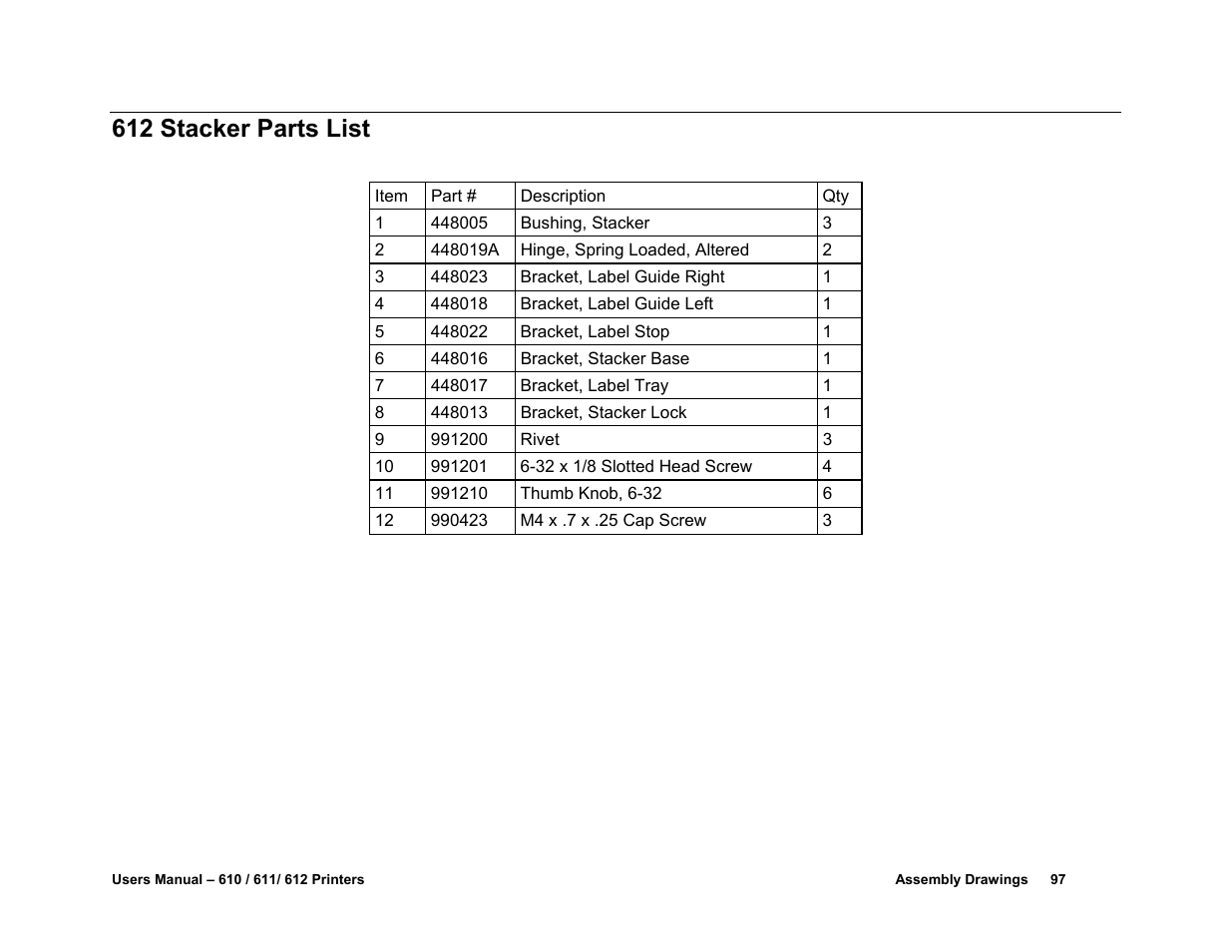 612 stacker parts list | Avery Dennison SNAP 611 User Manual | Page 105 / 108