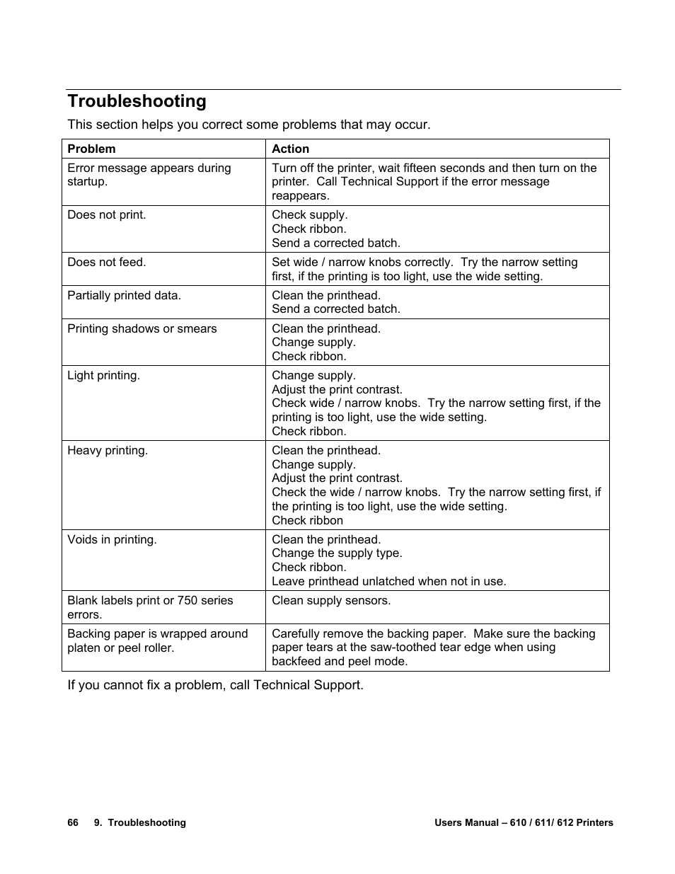 Troubleshooting | Avery Dennison SNAP 611 User Manual | Page 74 / 108