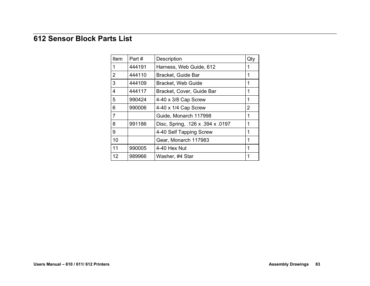 612 sensor block parts list | Avery Dennison SNAP 611 User Manual | Page 91 / 108