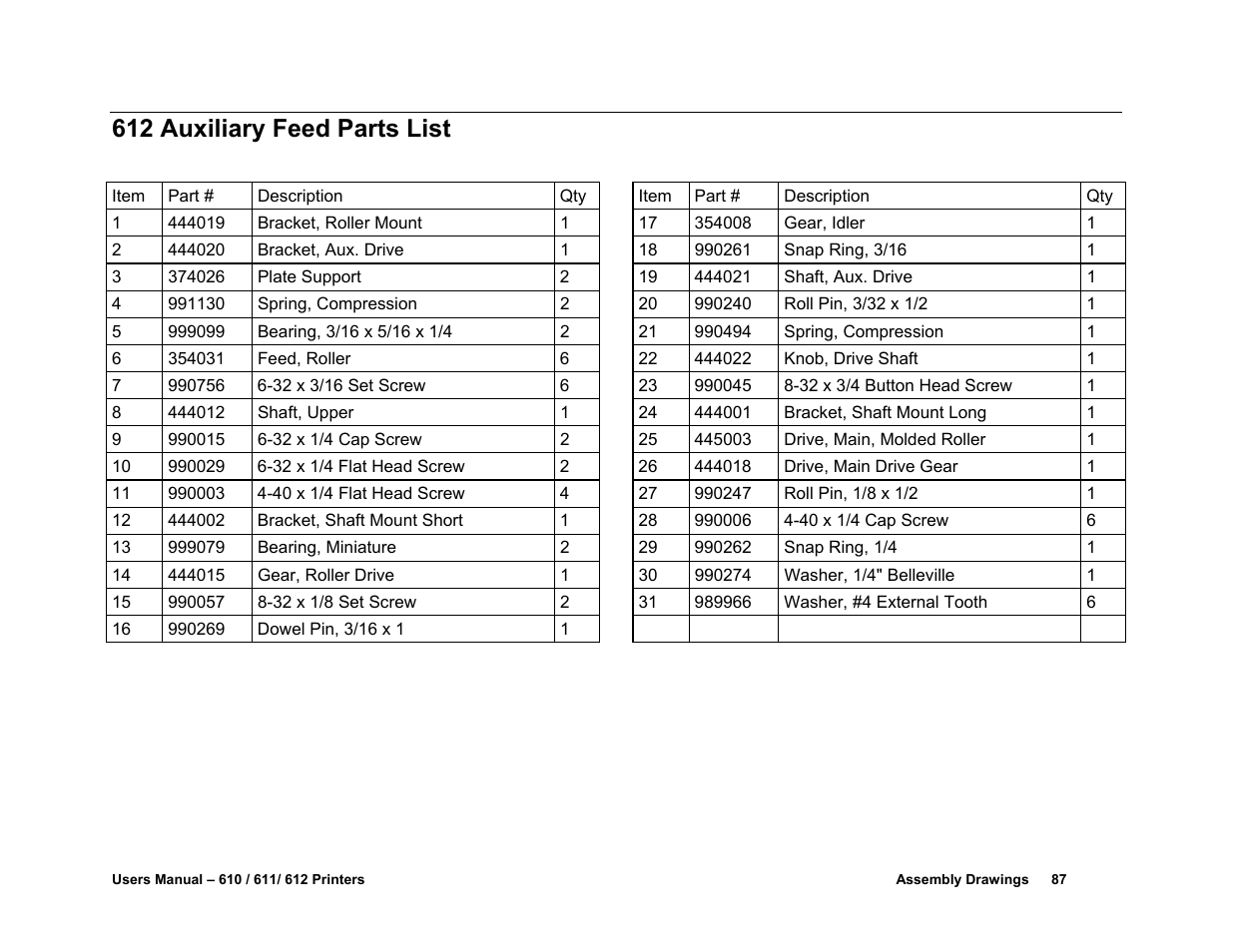 612 auxiliary feed parts list | Avery Dennison SNAP 611 User Manual | Page 95 / 108