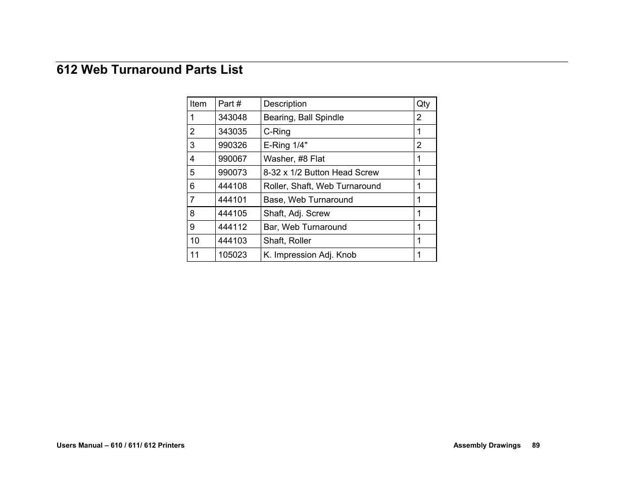 612 web turnaround parts list | Avery Dennison SNAP 611 User Manual | Page 97 / 108
