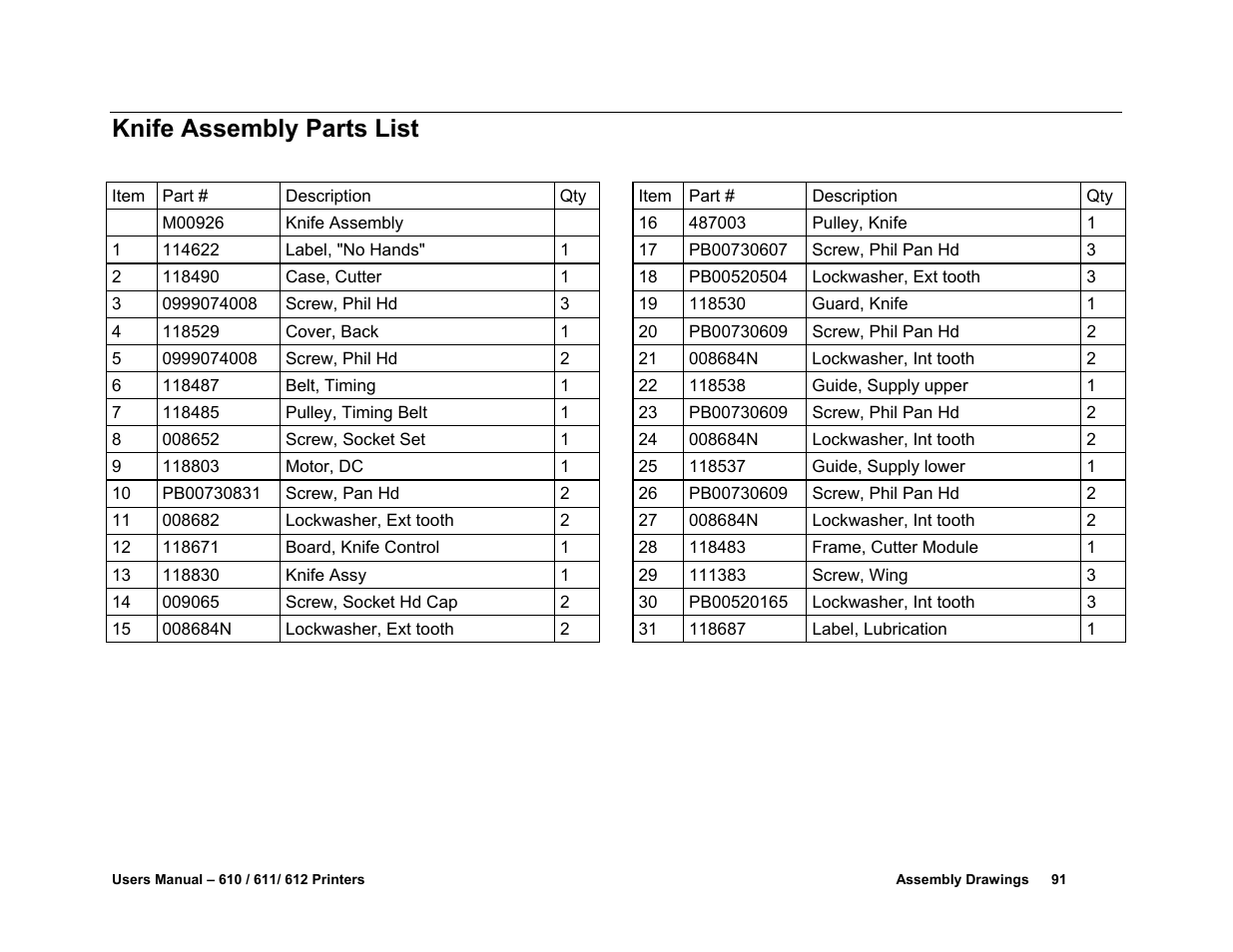 Knife assembly parts list | Avery Dennison SNAP 611 User Manual | Page 99 / 108