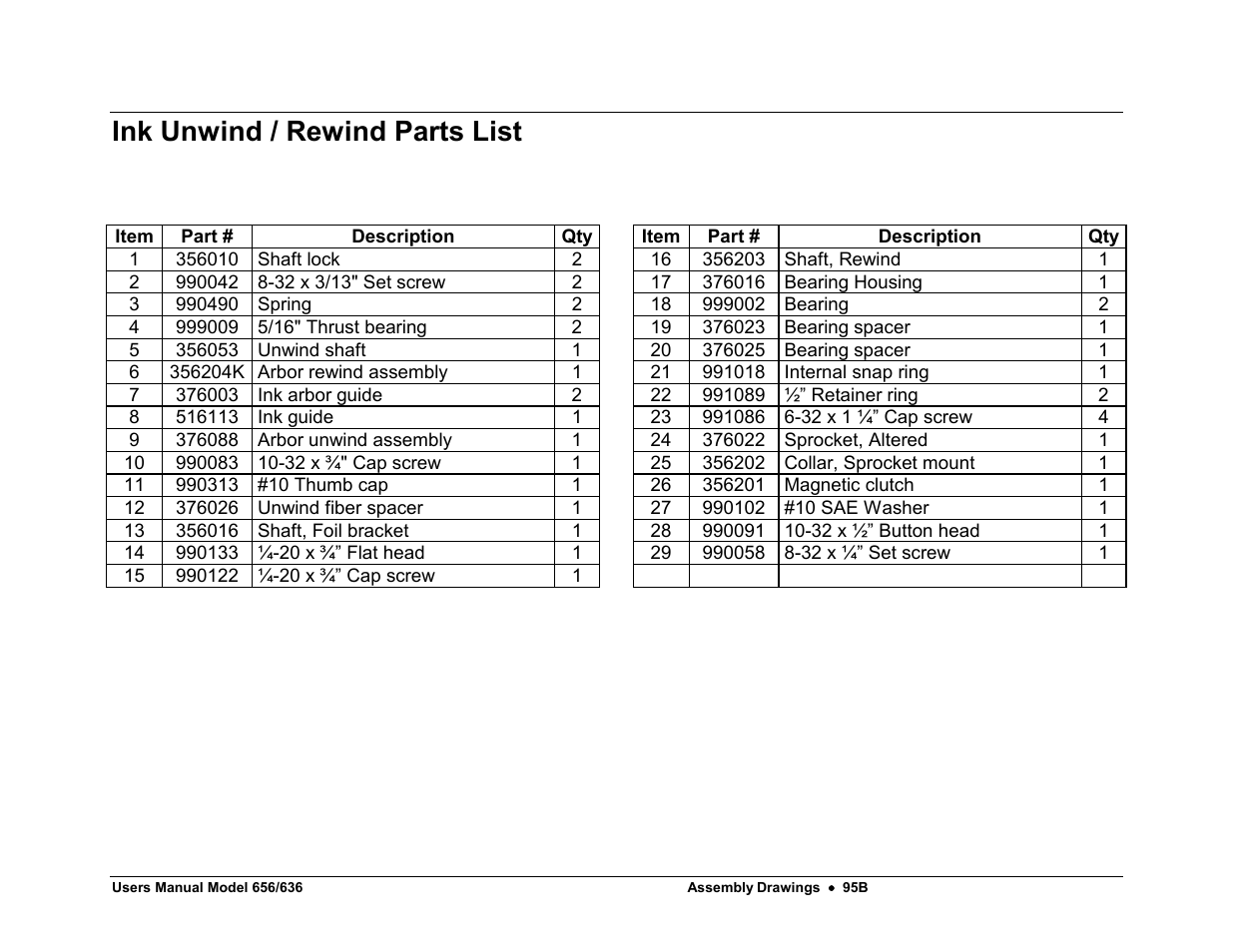 Ink unwind / rewind parts list | Avery Dennison SNAP 656 User Manual | Page 101 / 123