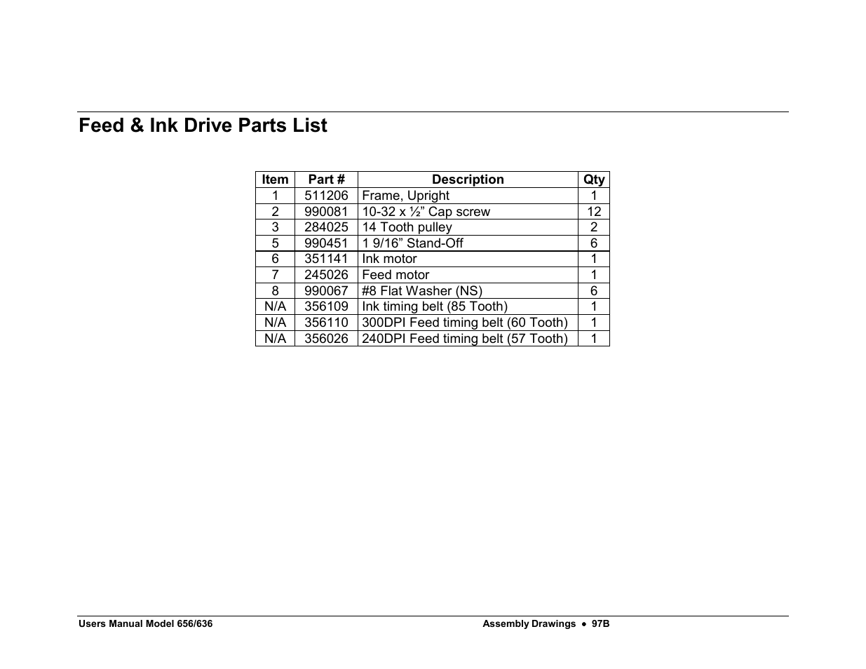 Feed & ink drive parts list | Avery Dennison SNAP 656 User Manual | Page 103 / 123