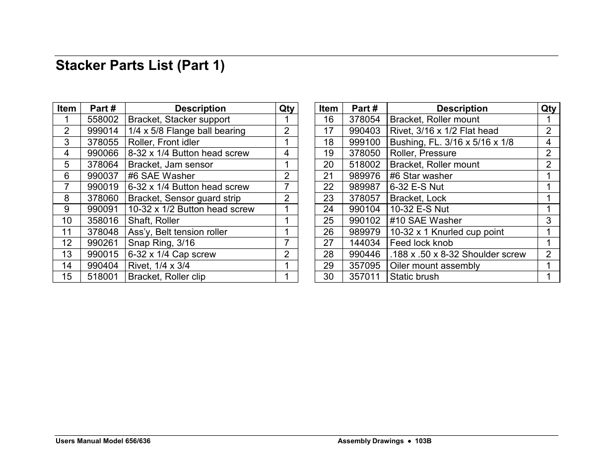 Stacker parts list (part 1) | Avery Dennison SNAP 656 User Manual | Page 109 / 123