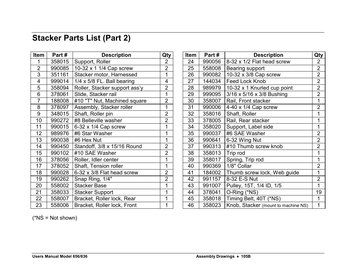 Stacker parts list (part 2) | Avery Dennison SNAP 656 User Manual | Page 111 / 123