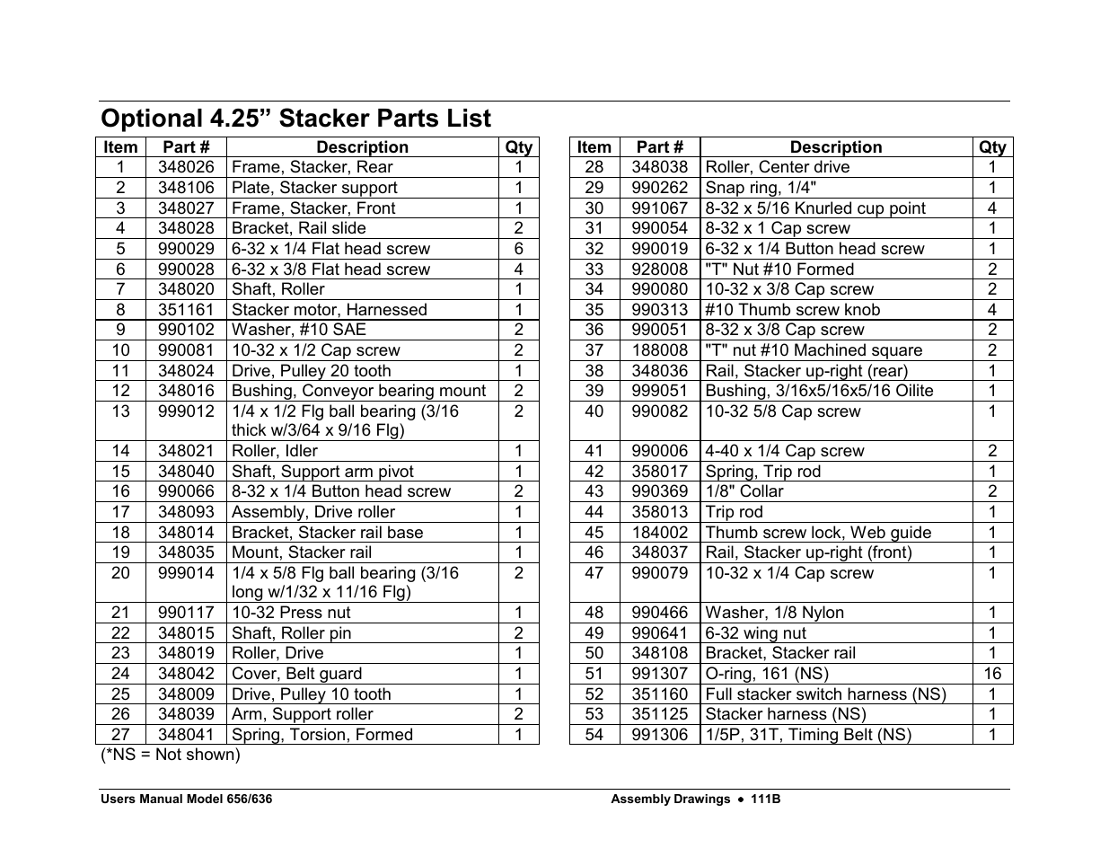 Optional 4.25” stacker parts list | Avery Dennison SNAP 656 User Manual | Page 117 / 123