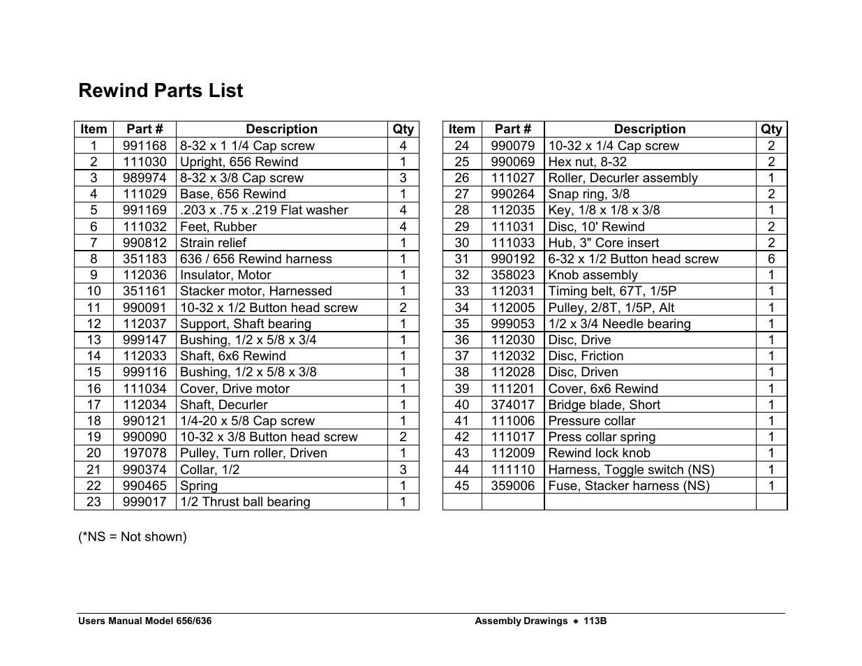 Rewind parts list | Avery Dennison SNAP 656 User Manual | Page 119 / 123
