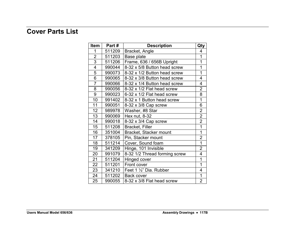 Cover parts list | Avery Dennison SNAP 656 User Manual | Page 123 / 123