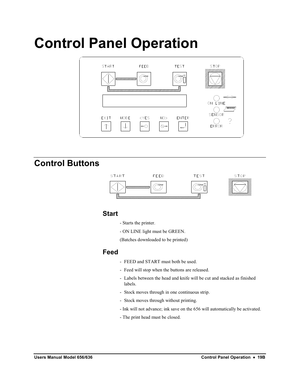 Control panel operation, Control buttons, Start | Feed | Avery Dennison SNAP 656 User Manual | Page 25 / 123