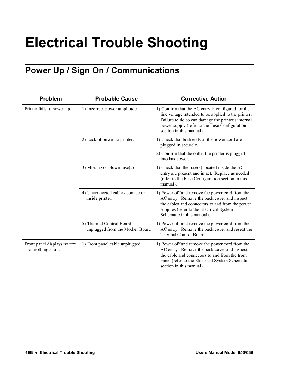 Electrical trouble shooting, Power up / sign on / communications | Avery Dennison SNAP 656 User Manual | Page 52 / 123