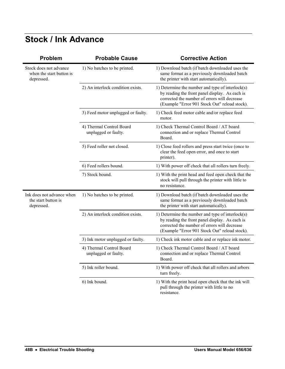 Stock / ink advance | Avery Dennison SNAP 656 User Manual | Page 54 / 123