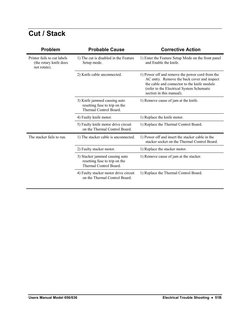 Cut / stack | Avery Dennison SNAP 656 User Manual | Page 57 / 123
