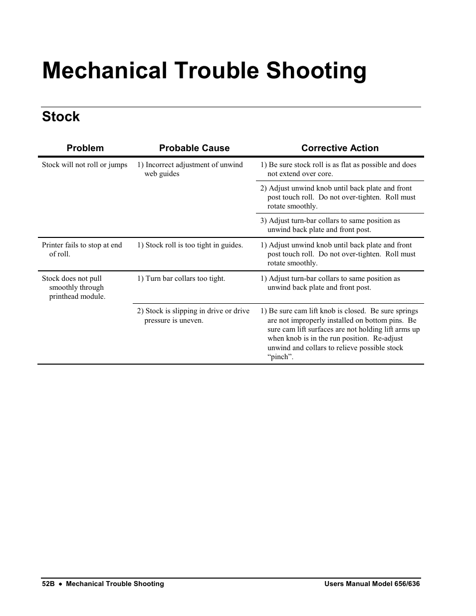 Mechanical trouble shooting, Stock | Avery Dennison SNAP 656 User Manual | Page 58 / 123