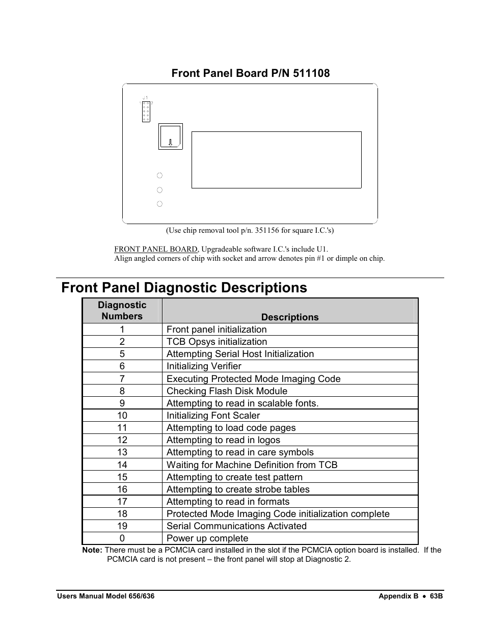 Front panel diagnostic descriptions | Avery Dennison SNAP 656 User Manual | Page 69 / 123