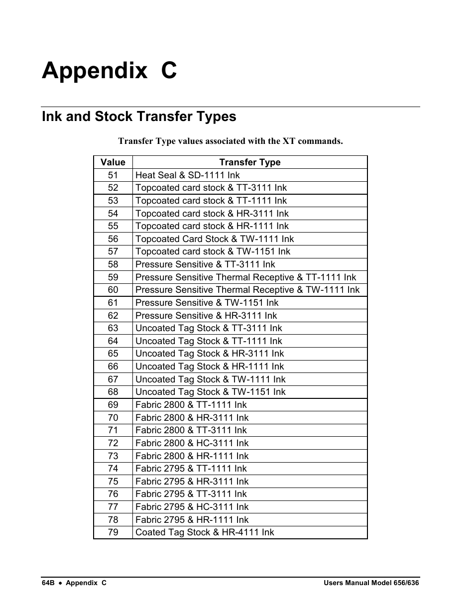 Appendix c, Ink and stock transfer types | Avery Dennison SNAP 656 User Manual | Page 70 / 123