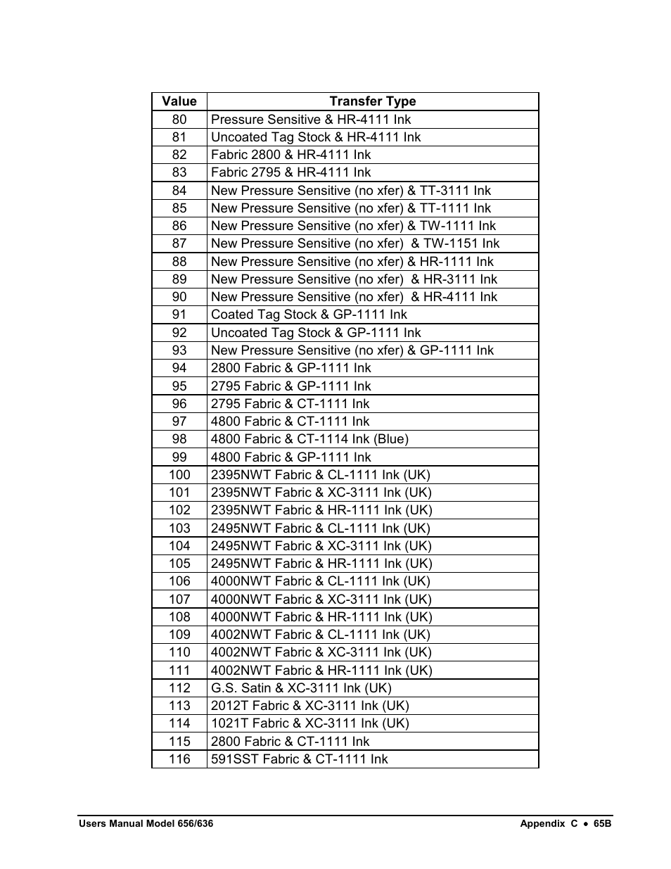 Avery Dennison SNAP 656 User Manual | Page 71 / 123