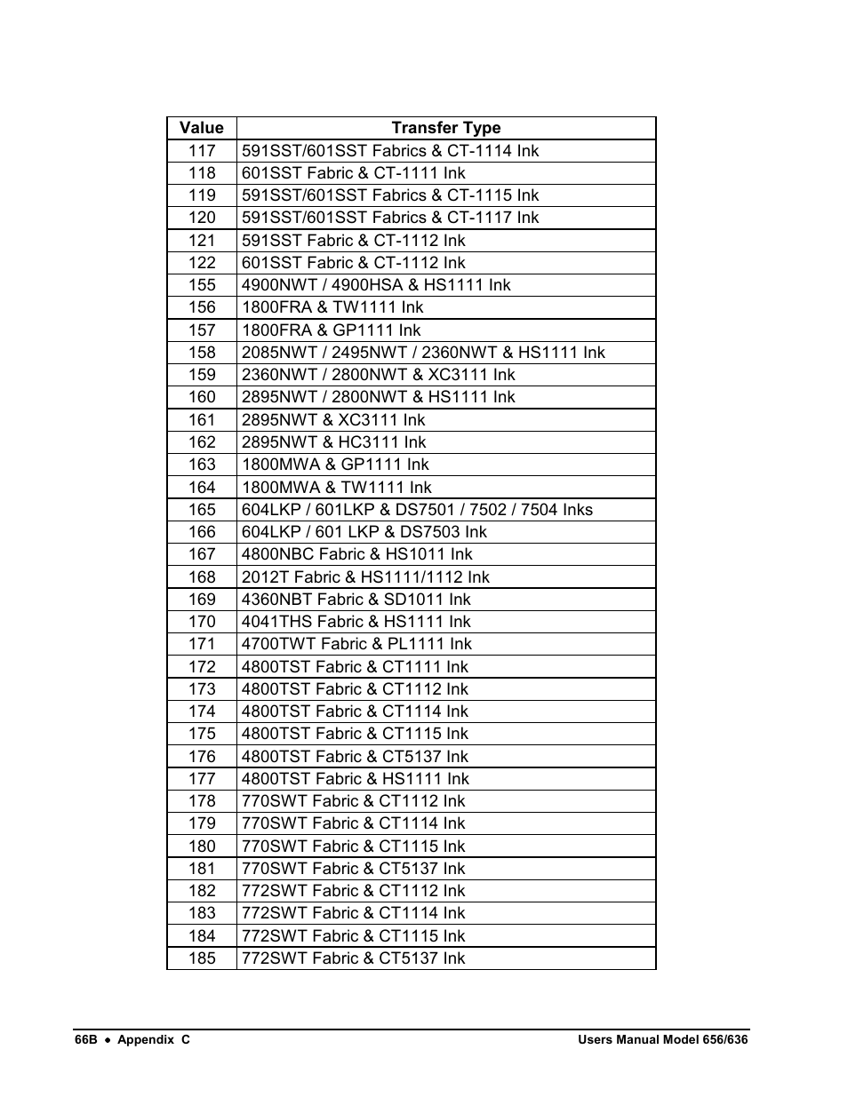 Avery Dennison SNAP 656 User Manual | Page 72 / 123