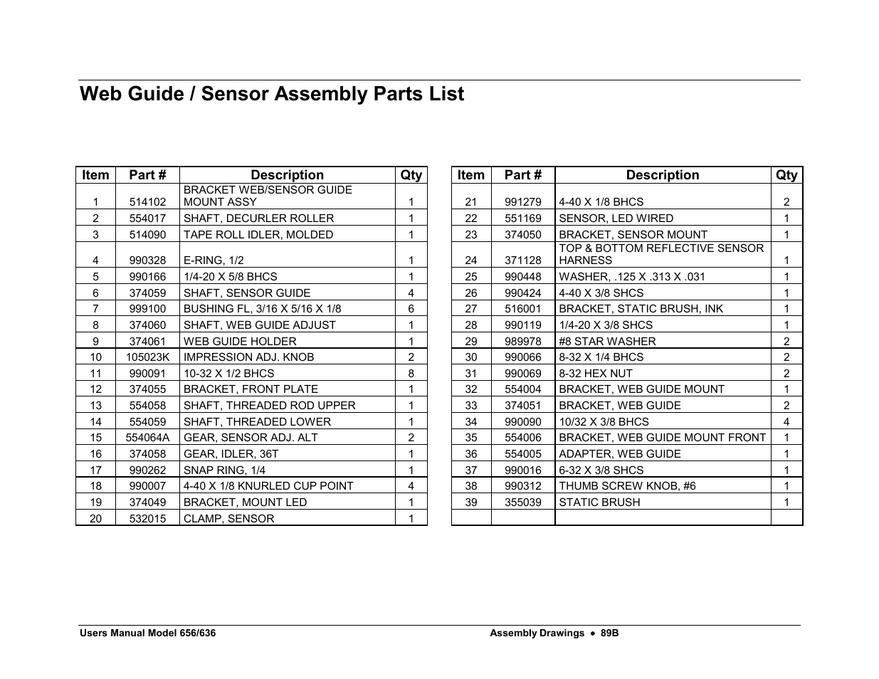 Web guide / sensor assembly parts list | Avery Dennison SNAP 656 User Manual | Page 95 / 123