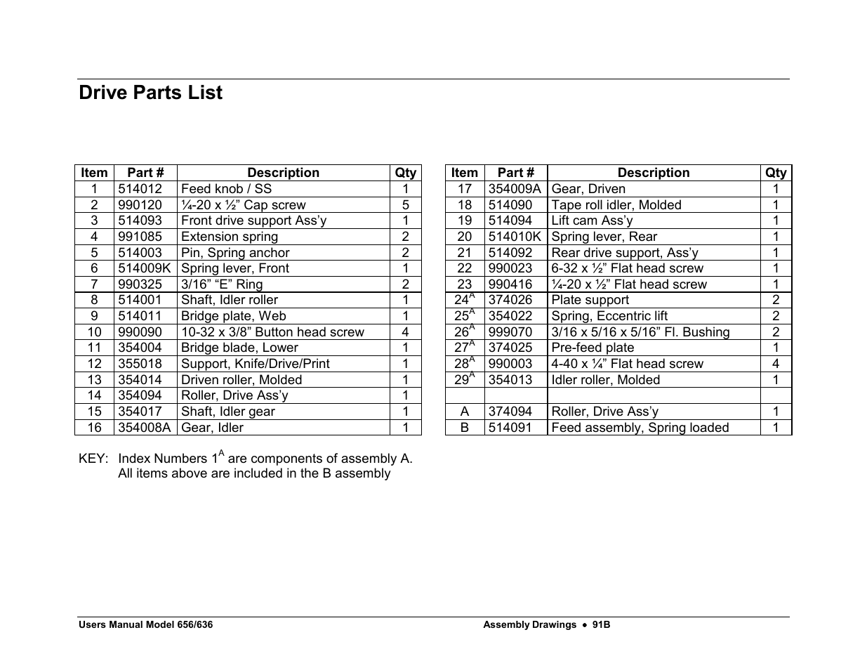 Drive parts list | Avery Dennison SNAP 656 User Manual | Page 97 / 123