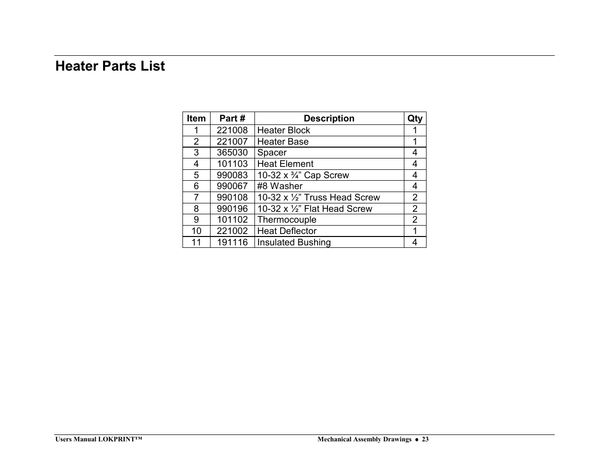 Heater parts list | Avery Dennison LOKPRINT I User Manual | Page 23 / 35