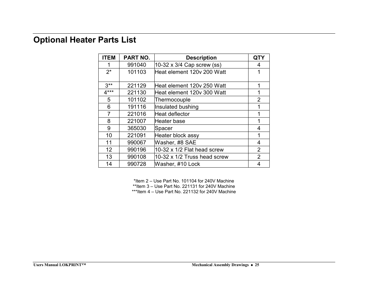 Optional heater parts list | Avery Dennison LOKPRINT I User Manual | Page 25 / 35