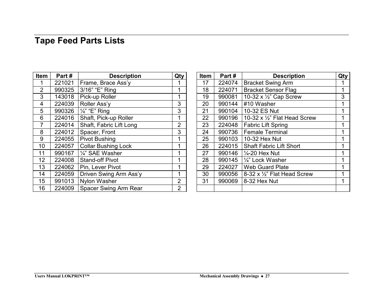 Tape feed parts lists | Avery Dennison LOKPRINT I User Manual | Page 27 / 35