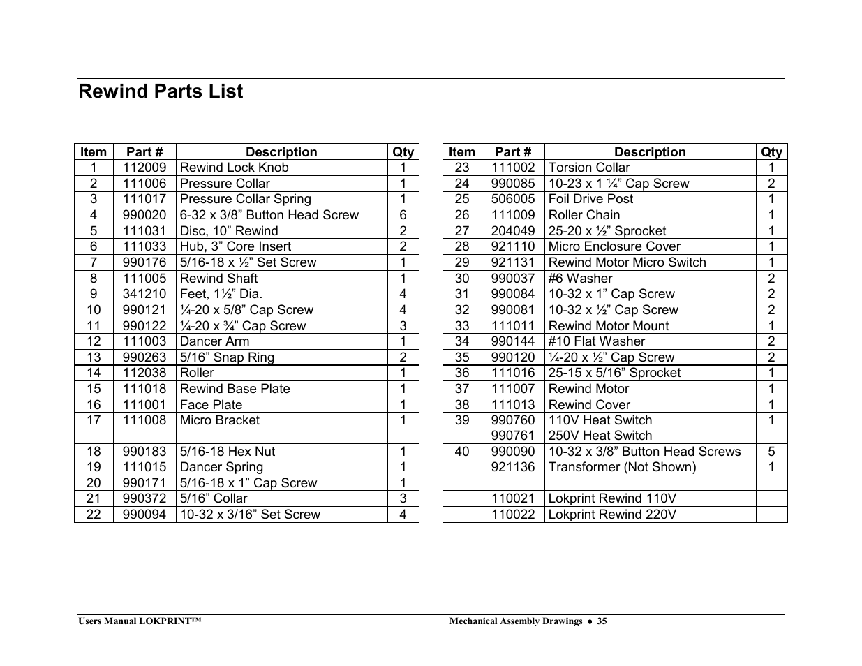 Rewind parts list | Avery Dennison LOKPRINT I User Manual | Page 35 / 35