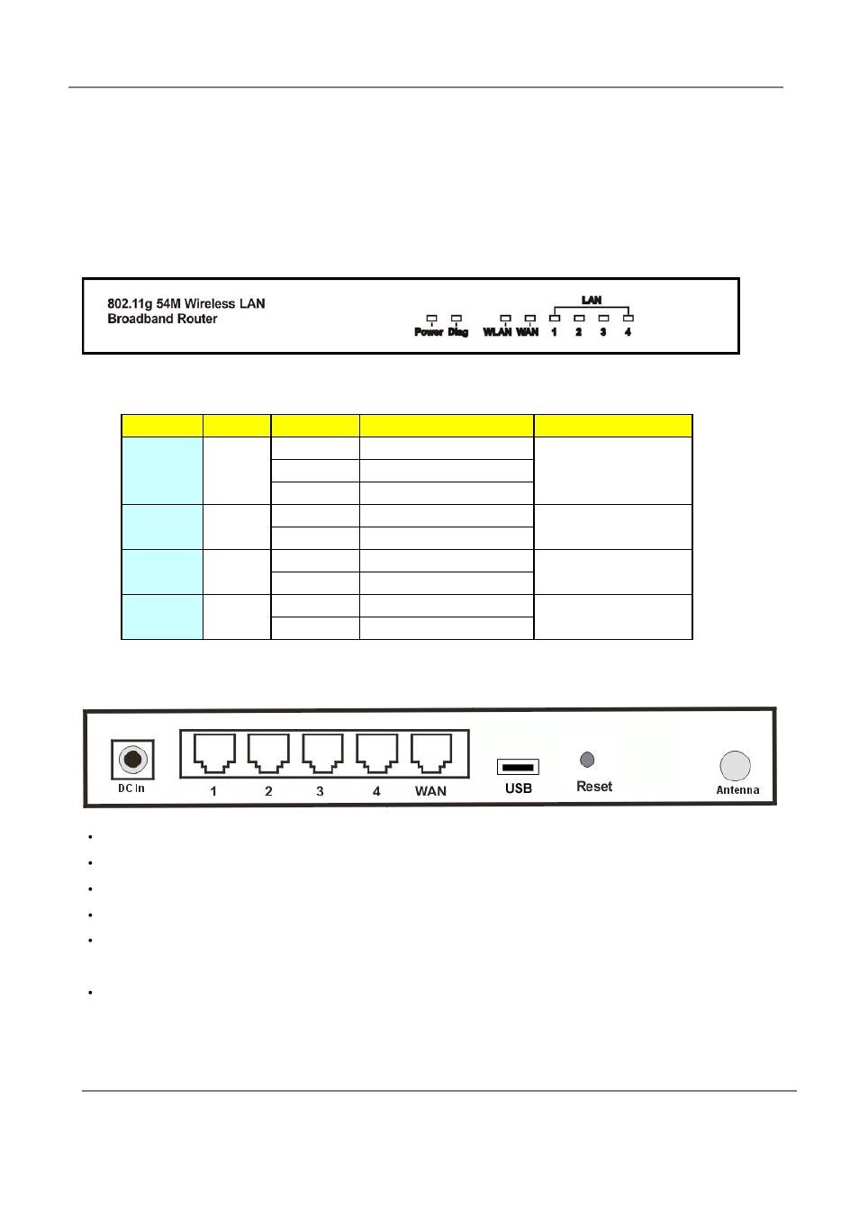 Canon 802.11g 54M WLAN User Manual | Page 6 / 72