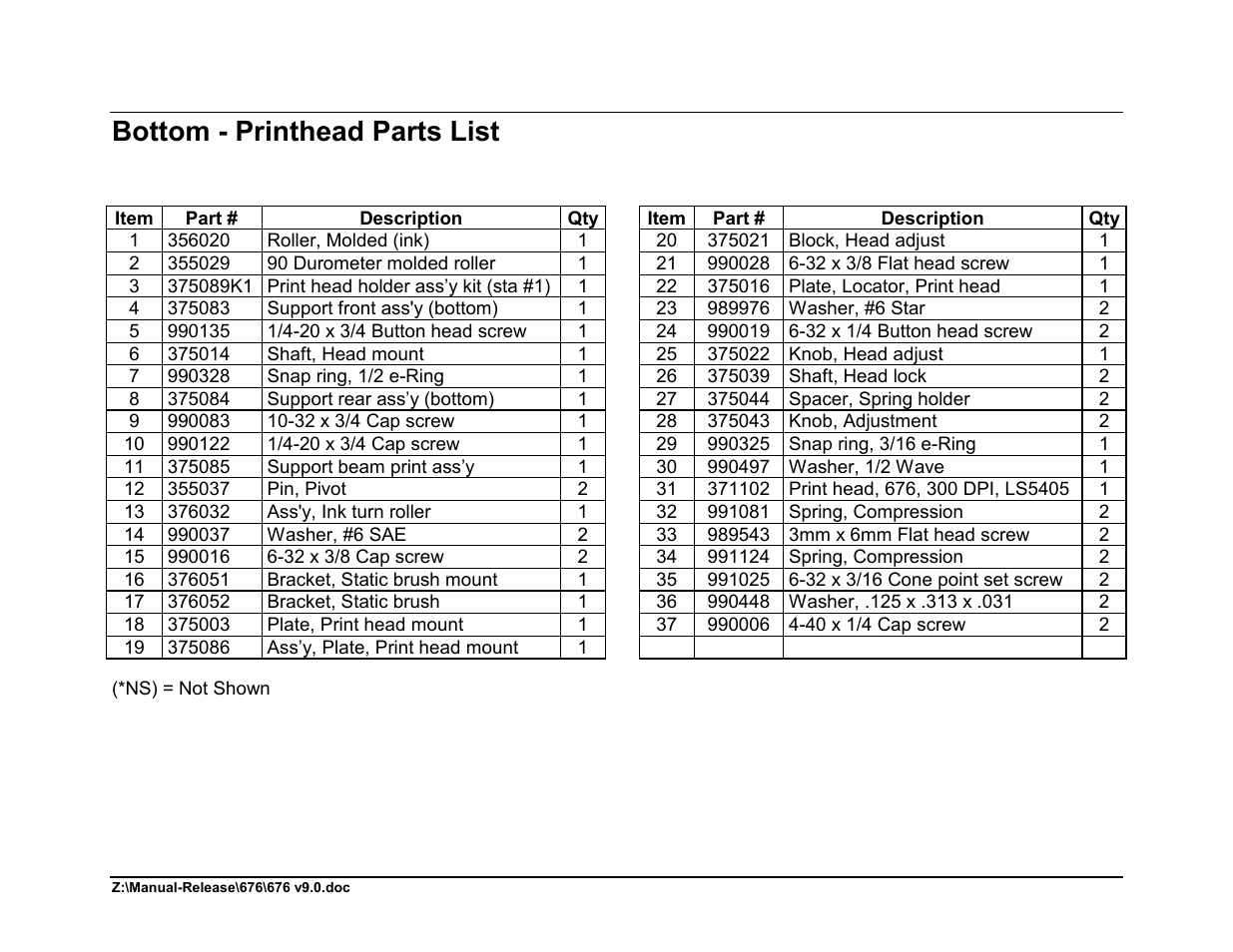 Bottom - printhead parts list | Avery Dennison 676 User Manual | Page 103 / 129