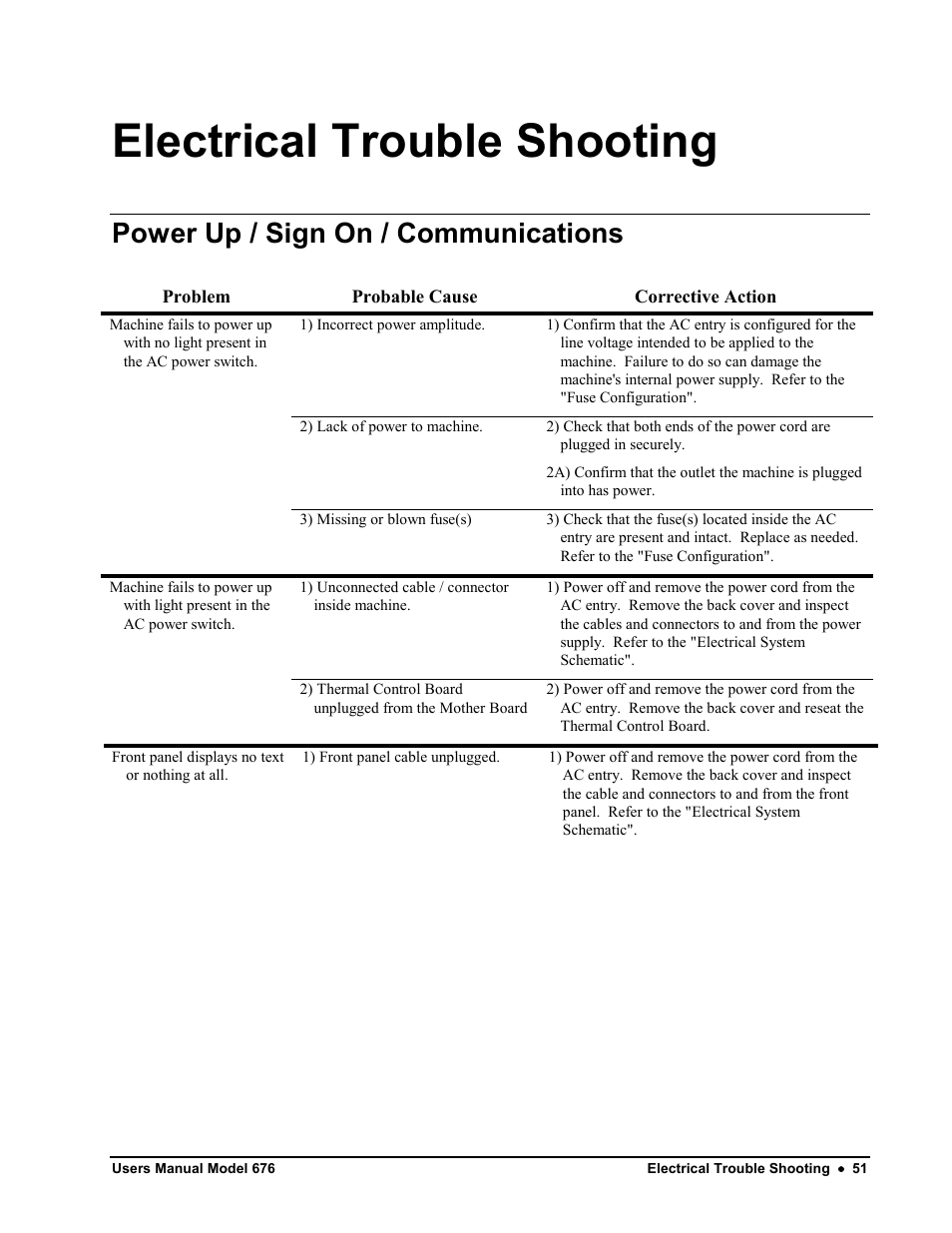 Electrical trouble shooting, Power up / sign on / communications | Avery Dennison 676 User Manual | Page 51 / 129