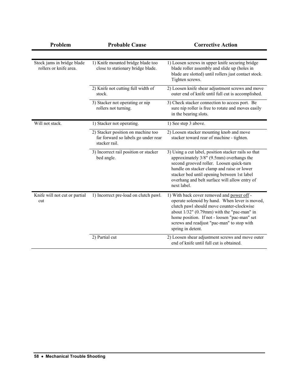 Avery Dennison 676 User Manual | Page 58 / 129