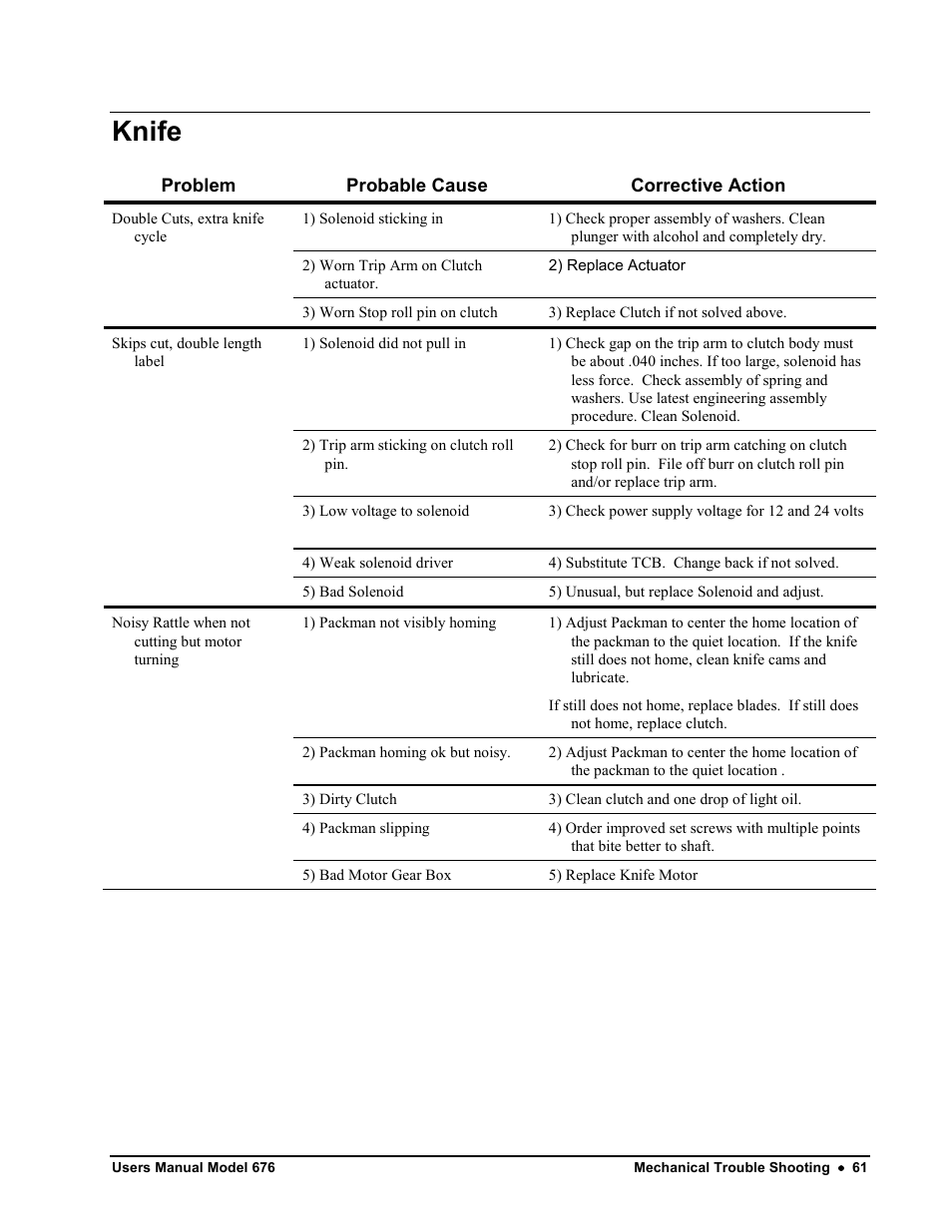 Knife | Avery Dennison 676 User Manual | Page 61 / 129