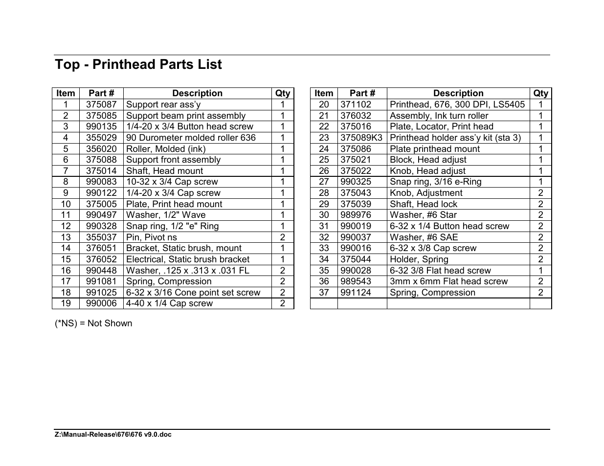 Top - printhead parts list | Avery Dennison 676 User Manual | Page 99 / 129