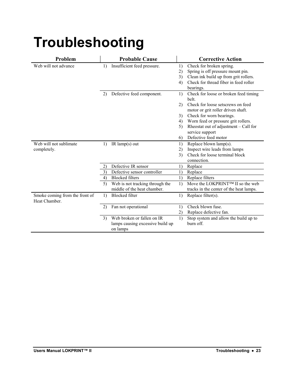 Troubleshooting | Avery Dennison LOKPRINT II User Manual | Page 23 / 51