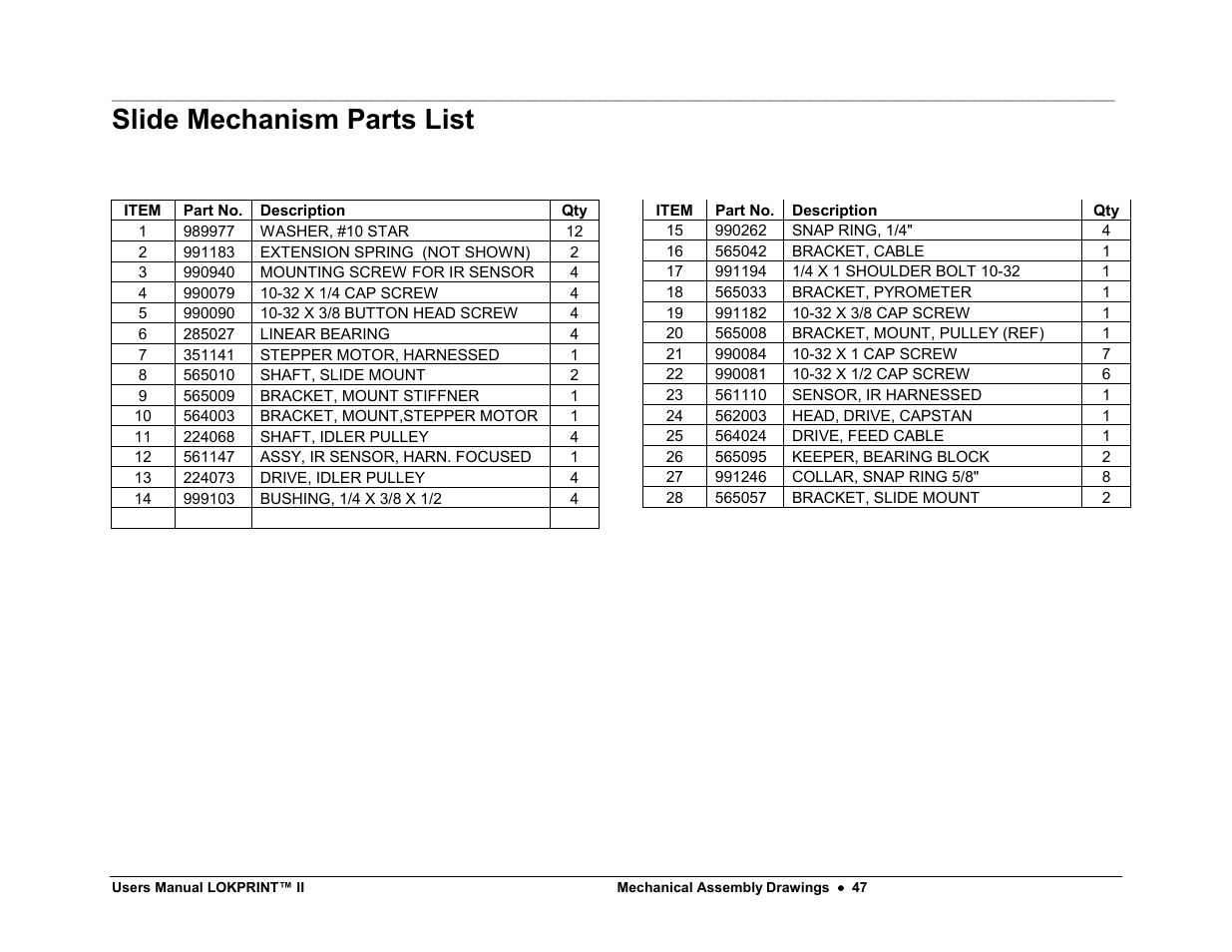 Slide mechanism parts list | Avery Dennison LOKPRINT II User Manual | Page 47 / 51
