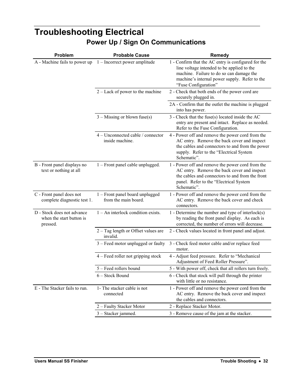 Troubleshooting electrical, Power up / sign on communications | Avery Dennison SS Finisher User Manual | Page 32 / 65