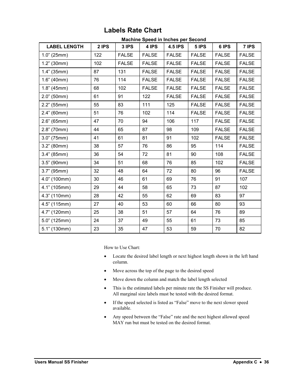 Labels rate chart | Avery Dennison SS Finisher User Manual | Page 36 / 65