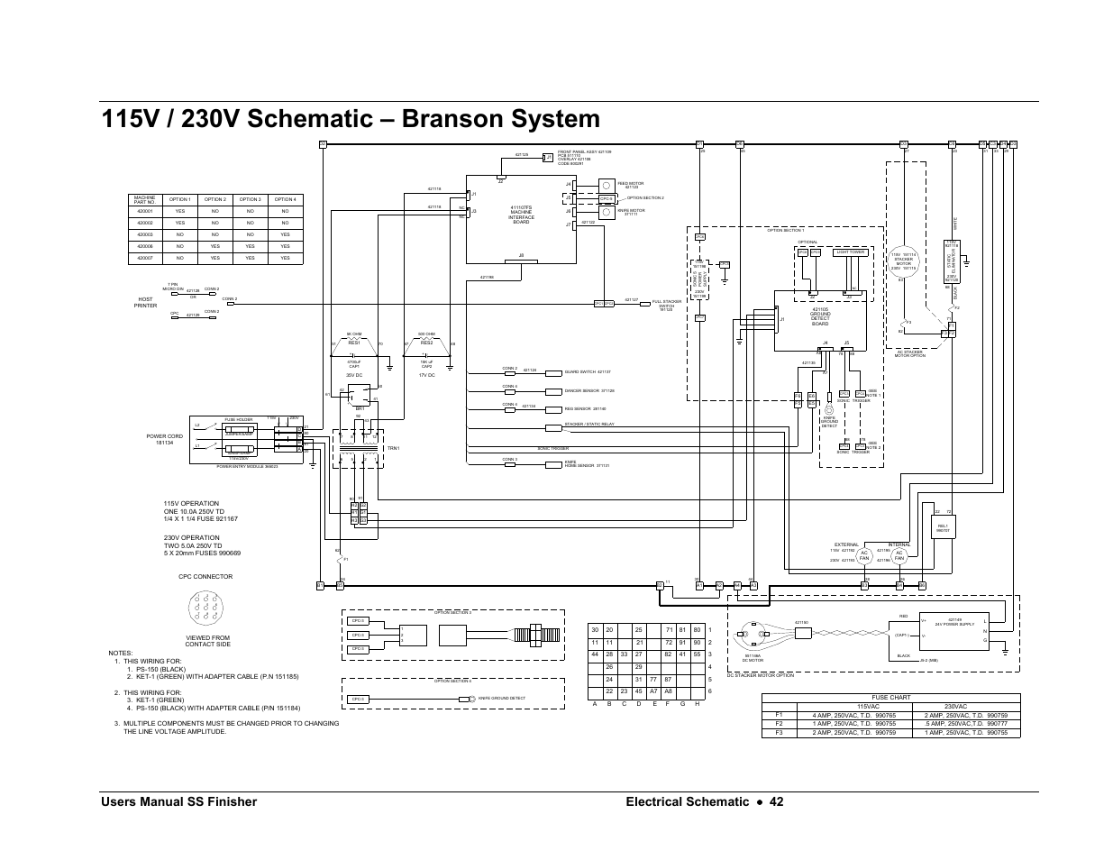 Avery Dennison SS Finisher User Manual | Page 42 / 65