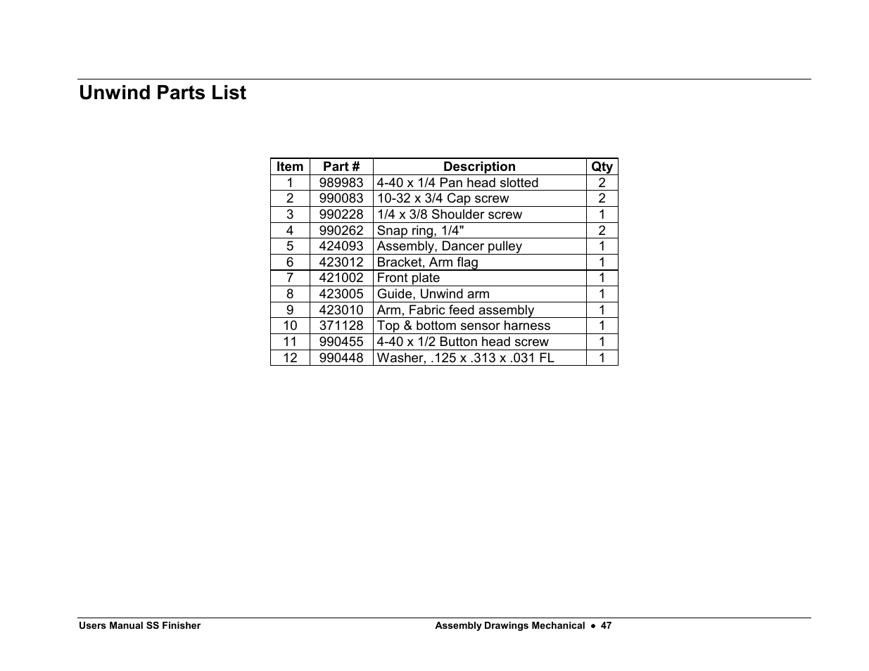 Unwind parts list | Avery Dennison SS Finisher User Manual | Page 47 / 65