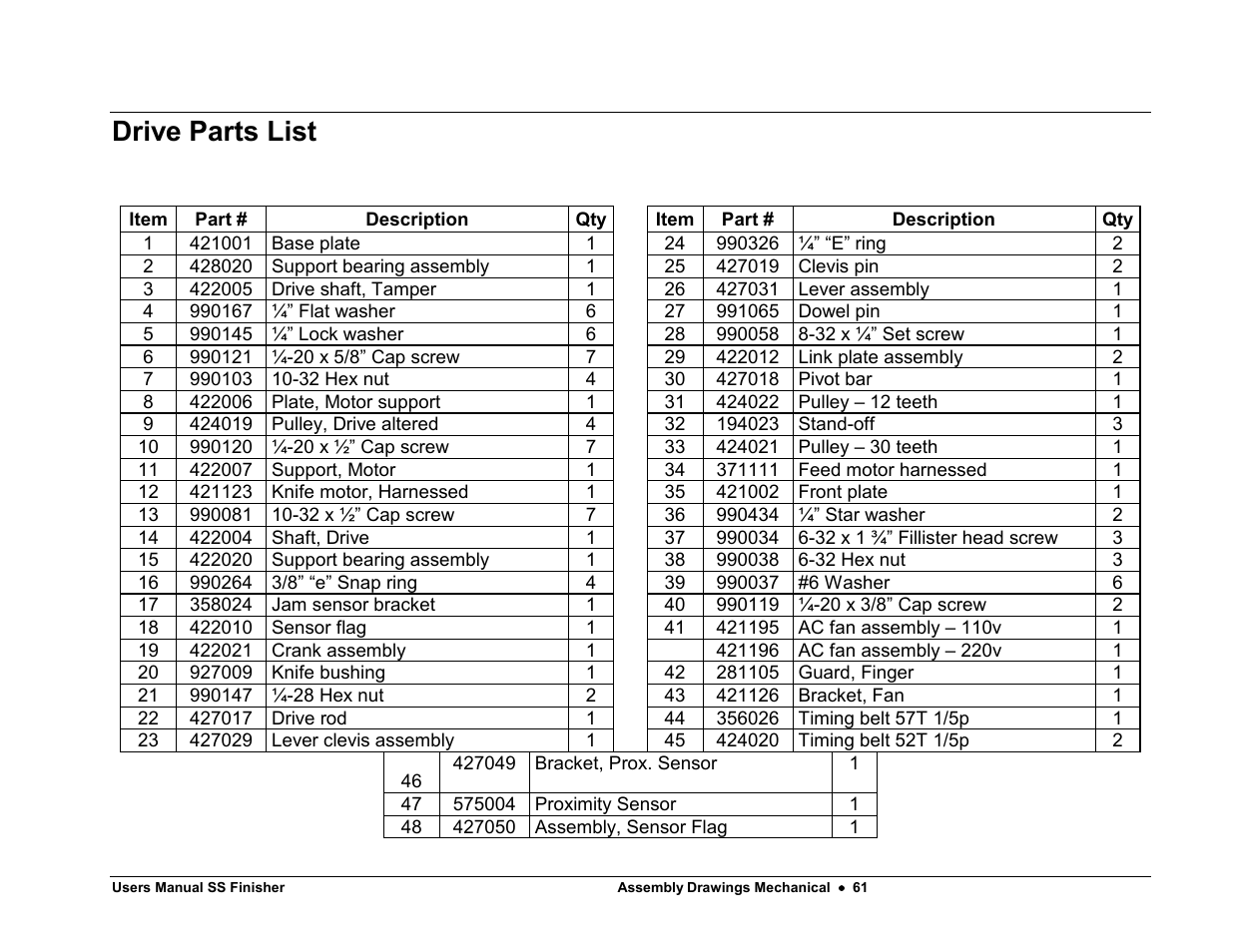 Drive parts list | Avery Dennison SS Finisher User Manual | Page 61 / 65