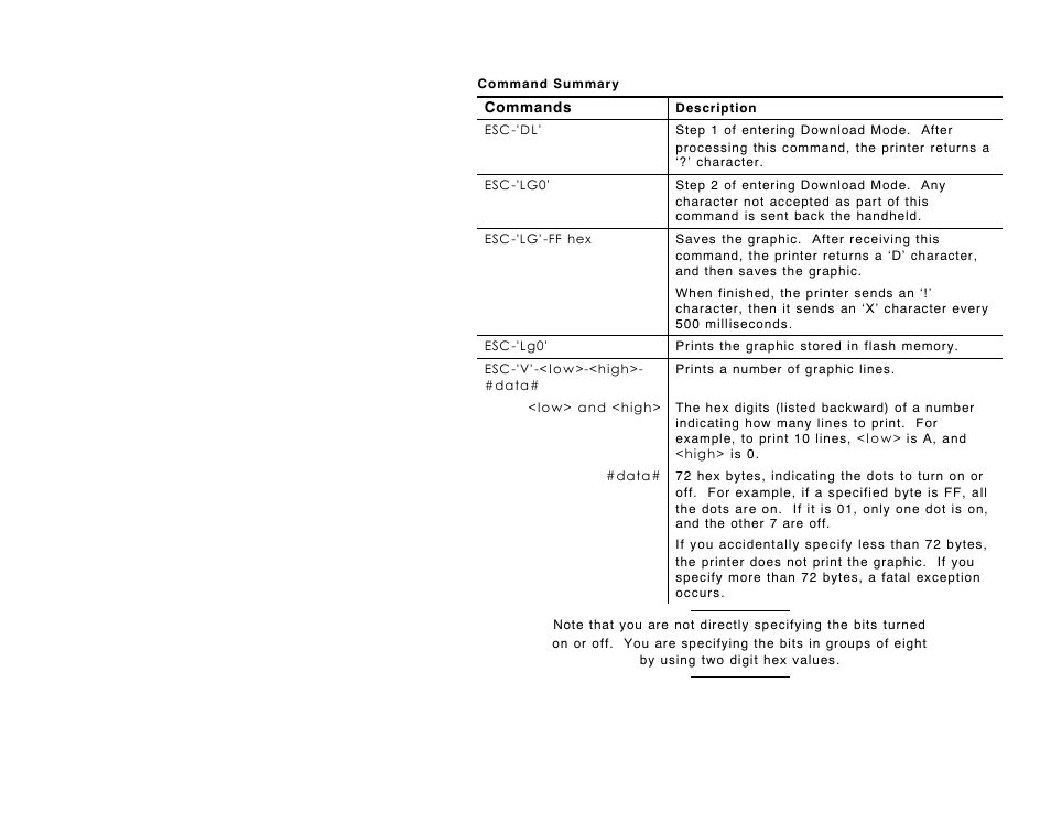 Avery Dennison Monarch 6017 Programmer Manual User Manual | Page 12 / 44