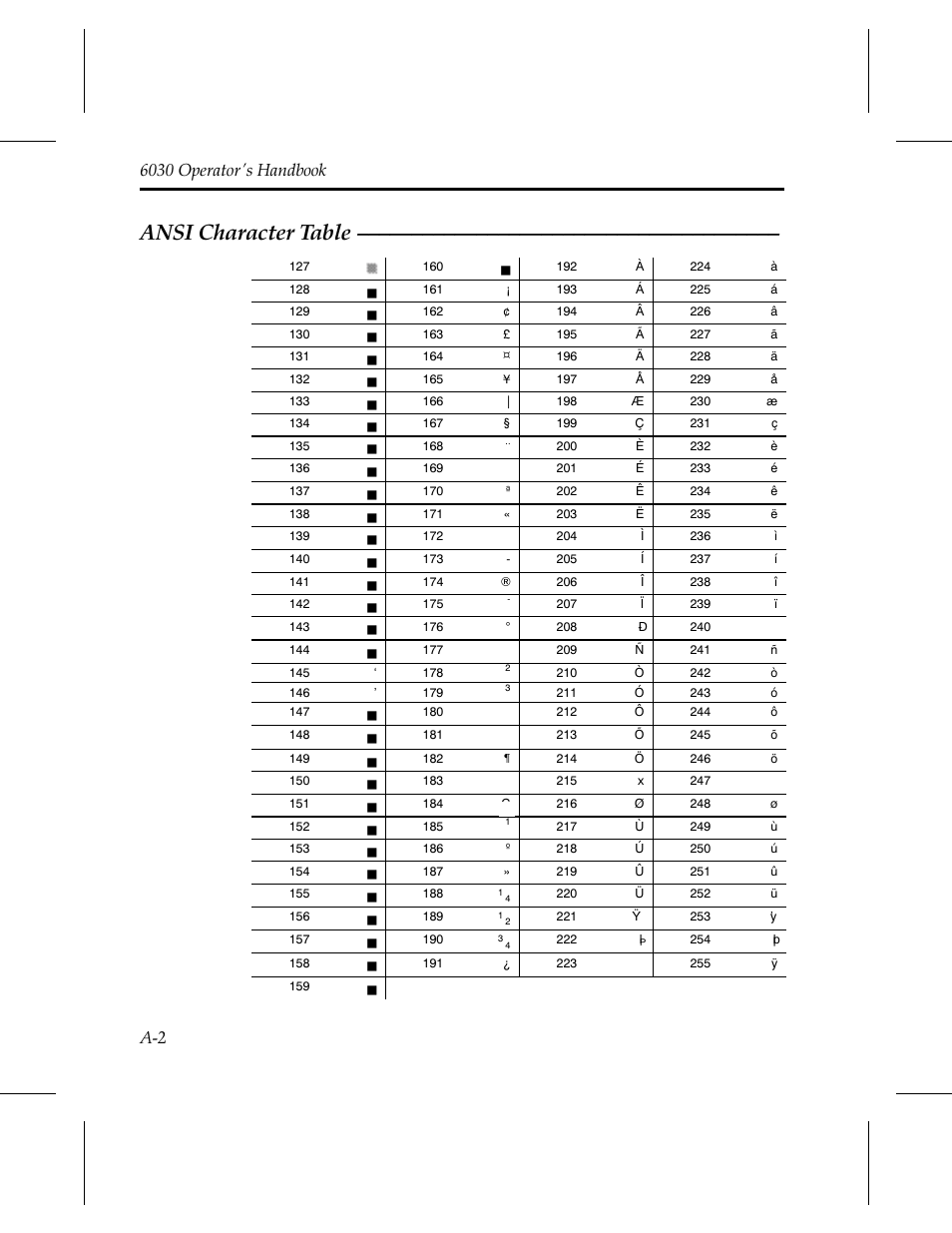 Ansi character table a-2, Ansi character table | Avery Dennison 6030 Operator Handbook User Manual | Page 88 / 92