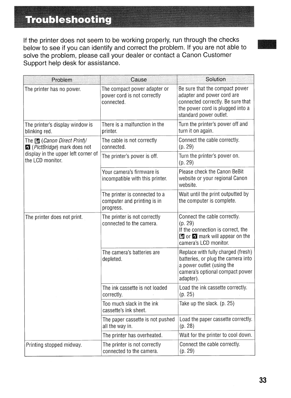 Troubleshooting | Canon SELPHY CP400 User Manual | Page 34 / 97