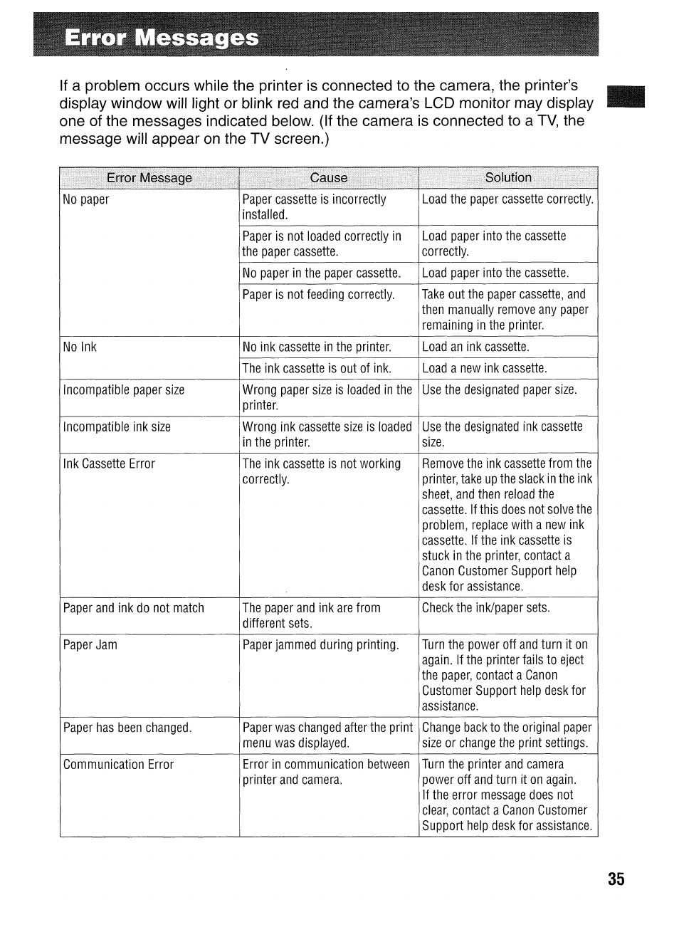 Messages | Canon SELPHY CP400 User Manual | Page 36 / 97