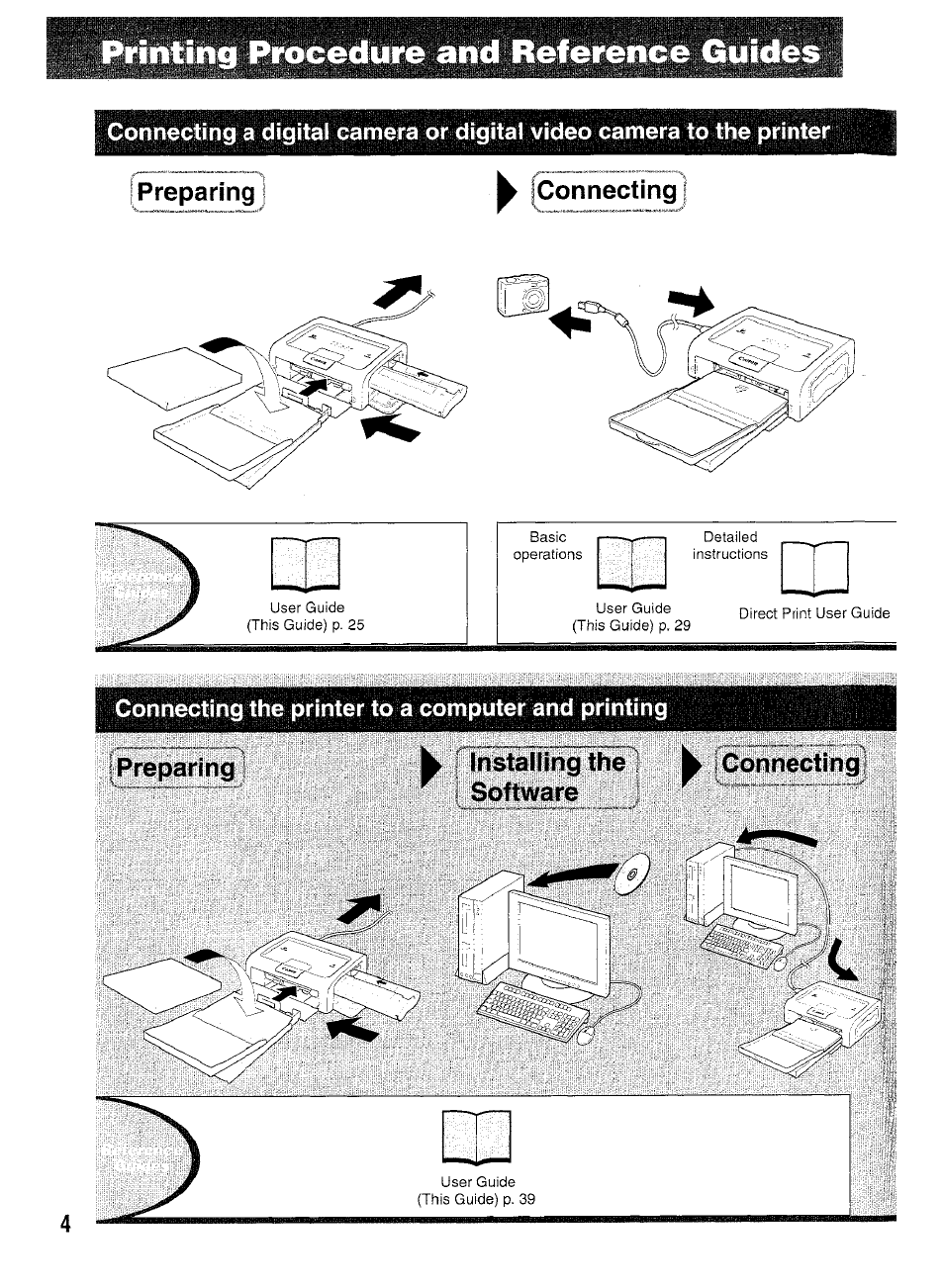 Canon SELPHY CP400 User Manual | Page 5 / 97