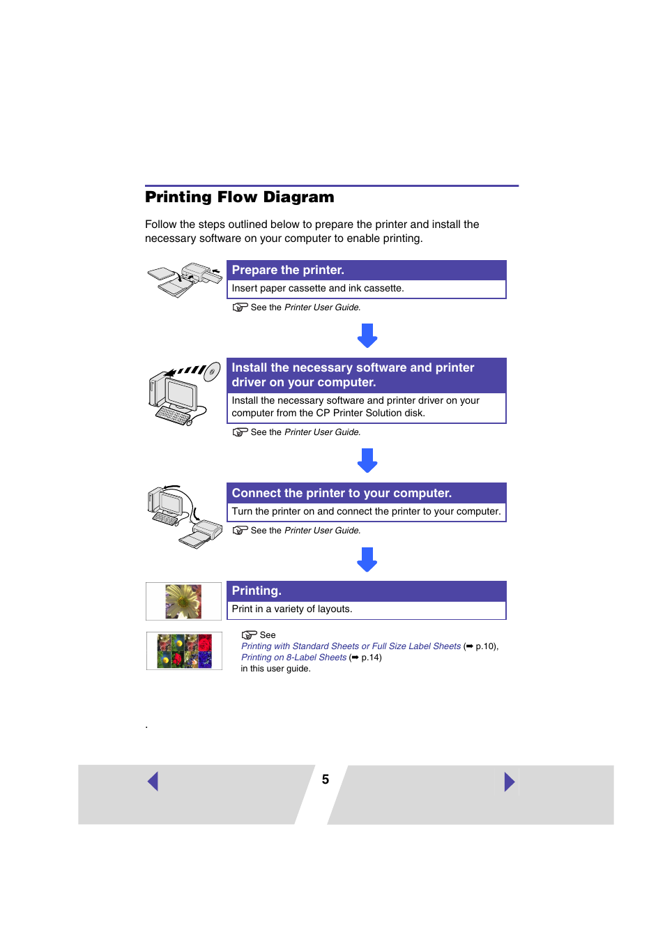 Printing flow diagram | Canon SELPHY CP400 User Manual | Page 70 / 97