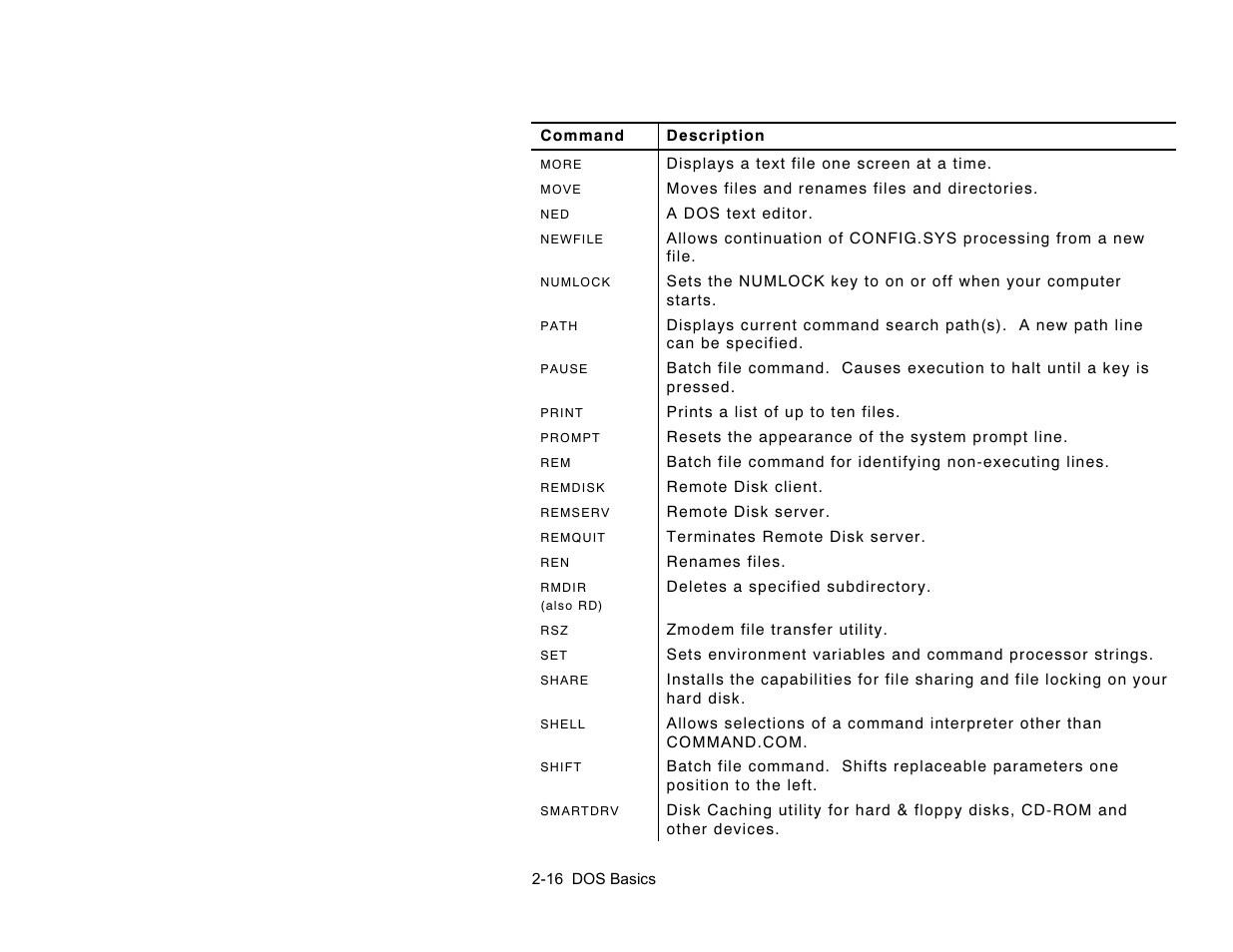 Avery Dennison 6037 Rev. AA 3/04 Programmer Manual User Manual | Page 26 / 218