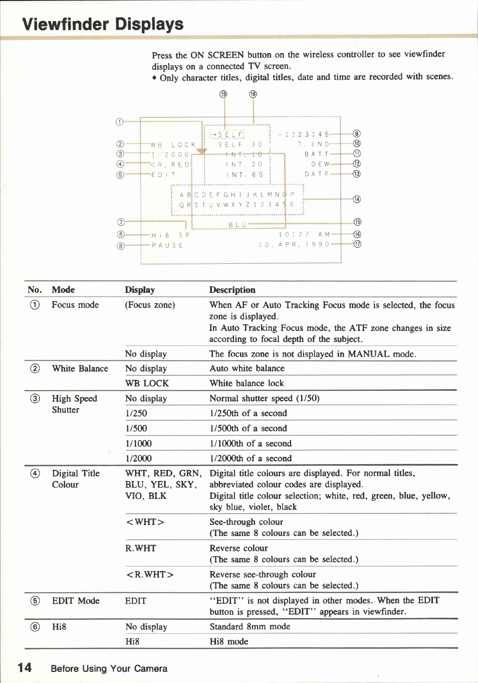 Inserting new lithium battery, Insert the lithium battery with the ( + ) side up, Close the cover | Canon E800 User Manual | Page 26 / 79